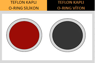 Teflon O-RING